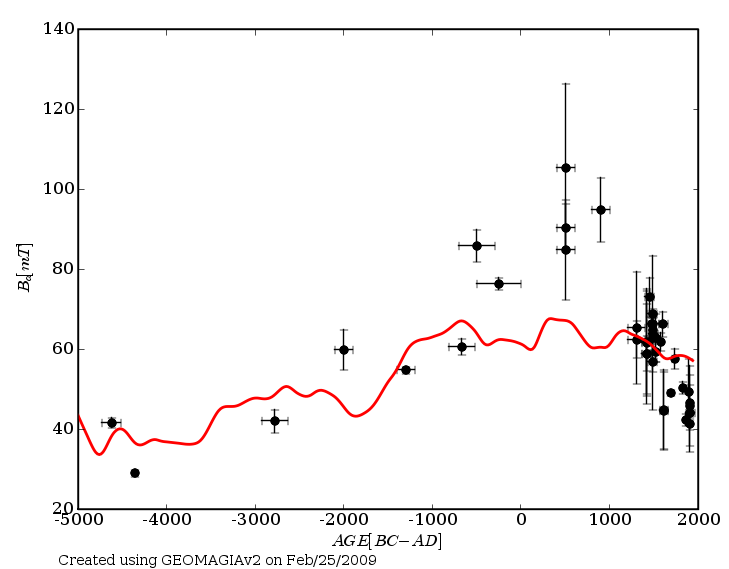 Example of GEOMAGIA output