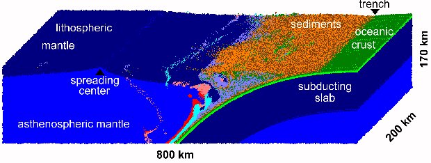 Geodynamics